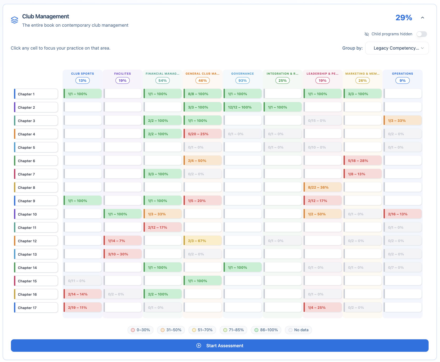 Strengths, gaps, progress. At a glance.